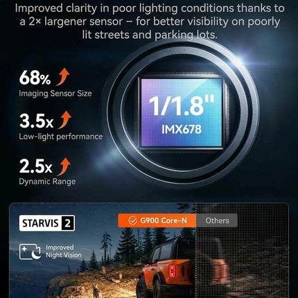 <tc>Wolfbox</tc> G900 Core 4K <tc>Wifi</tc> GPS-Spiegel <tc>Dashcam</tc>