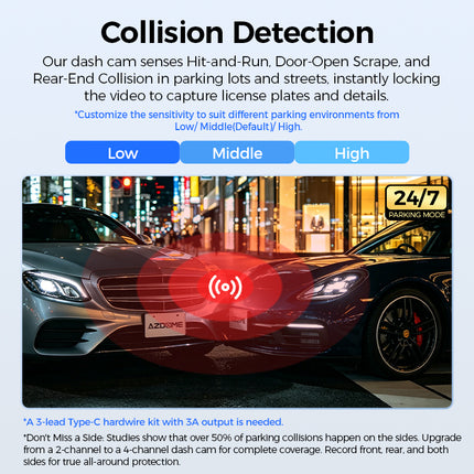 <tc>AZDome M660 Max 4CH 128 GB 4K WiFi GPS 360-Grad-Dashcam</tc>